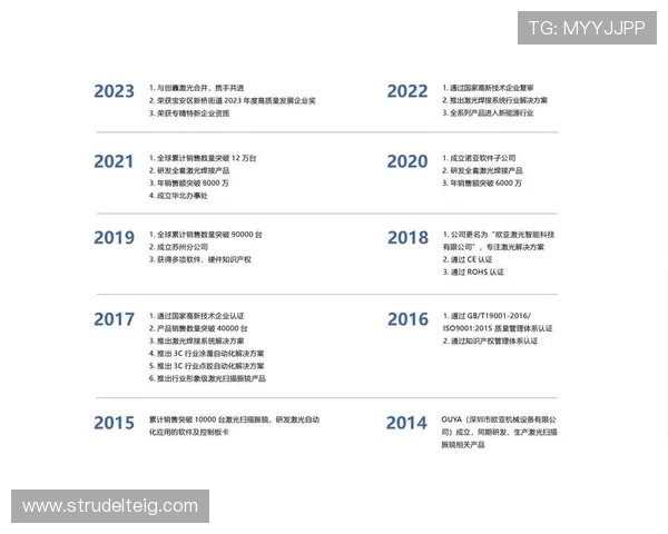 在AG亚州官网了解企业企业文化与发展历程的详细介绍 在AG亚州官网了解企业企业文化与发展历程的详细介绍