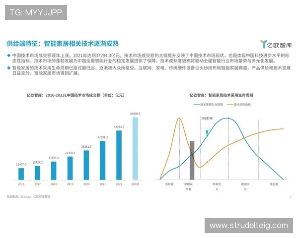 未来PA电子平台的发展趋势与创新方向展望 未来PA电子平台的发展趋势与创新方向展望
