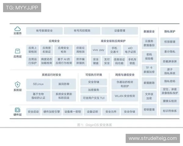 OD体育真人版全站登录安全策略解析保障用户账号信息安全与隐私保护 OD体育真人版全站登录安全策略解析保障用户账号信息安全与隐私保护